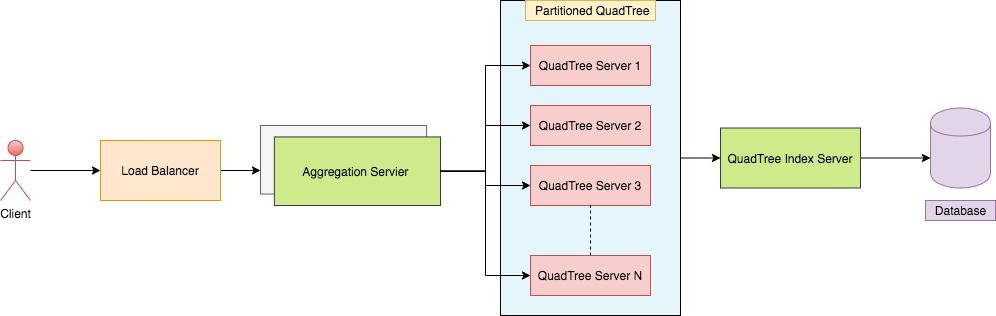 GitHub - geidav/quadtree-neighbor-finding: Code to find neighbor nodes in a  Quadtree