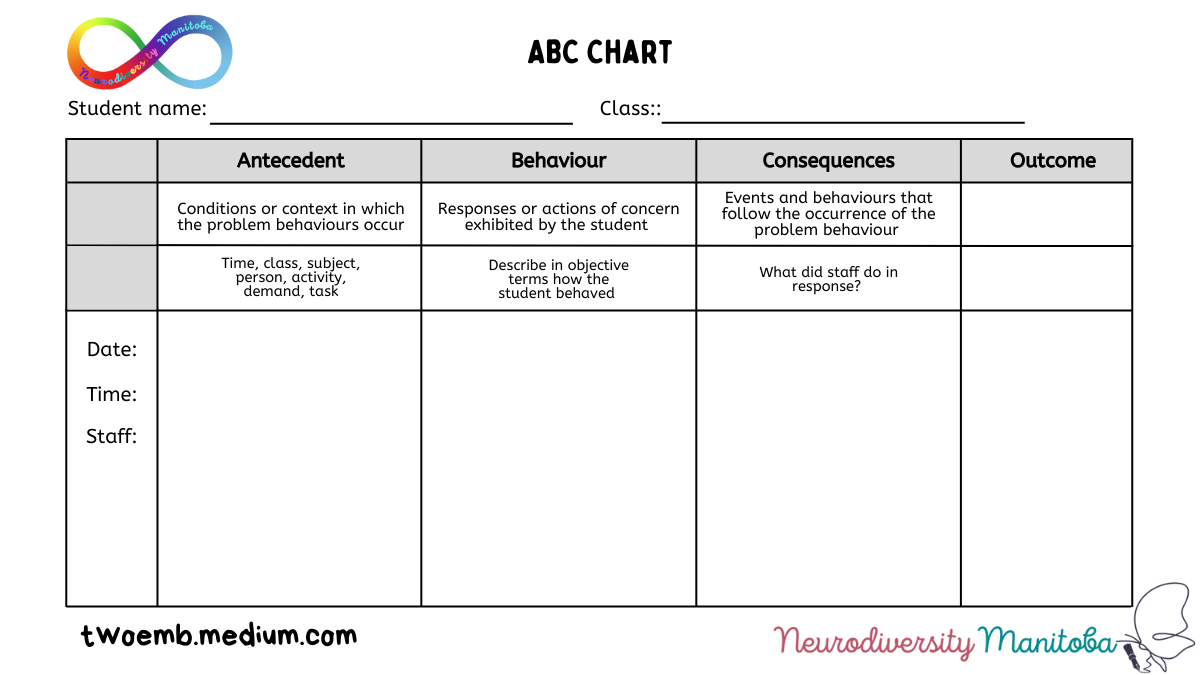 Abc Chart Behaviour Template Abc Chart Behaviour Template