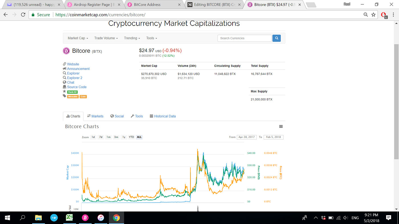 BITCORE (BTX) Cryptocurrency Review | by Andrew Se | Medium