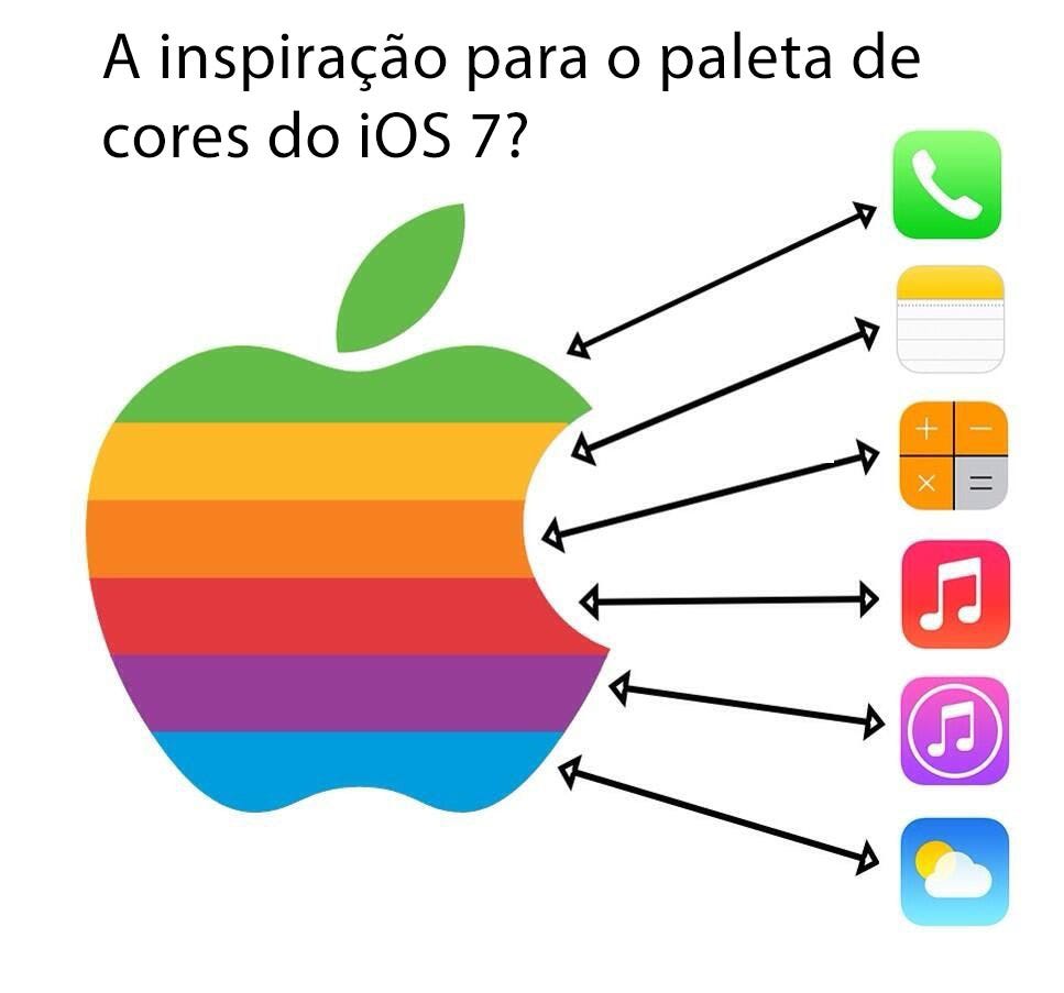 Logo colorida da Apple é uma homenagem ao orgulho LGBTQI+? | by Thiago  Prazeres | Medium, image size:967x903