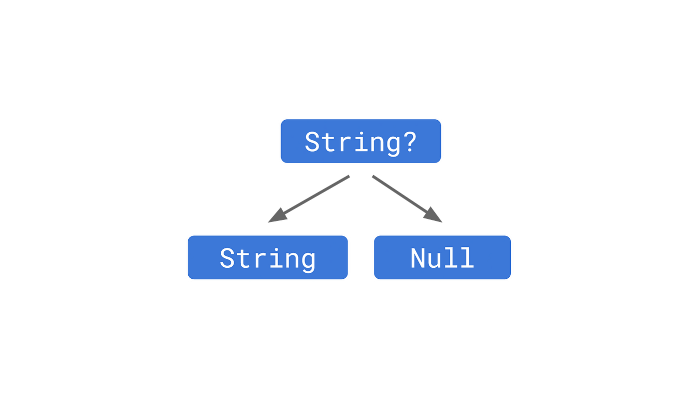 The Ultimate Guide to Sound Null Safety! | ITNEXT