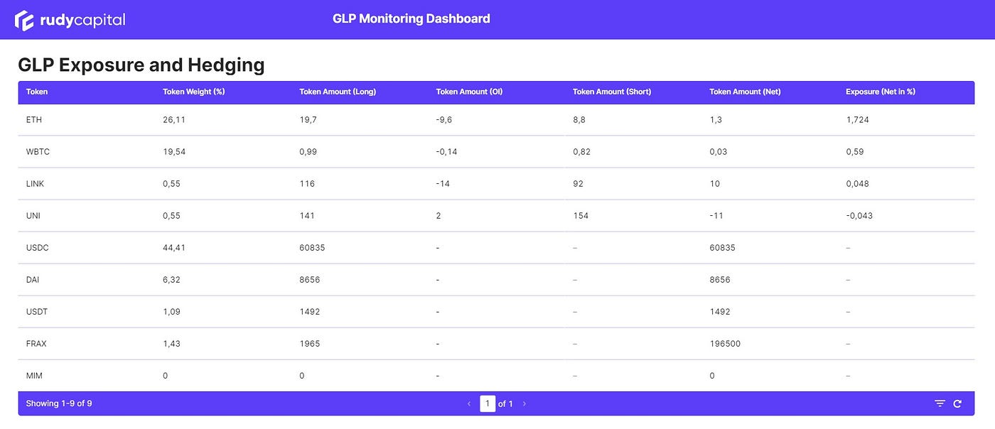 How to Become a GMX GLP Hedging Master (V2) | by Thomas Faber | Rudy