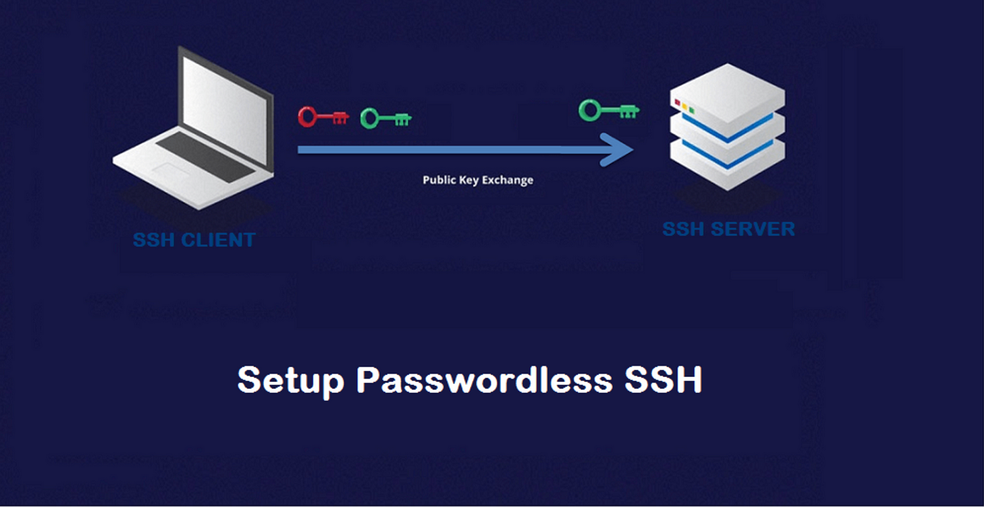 Streamlining Secure Remote Access: A Guide to Passwordless SSH Connections  Between Linux Servers | by Prateek Malhotra | Medium