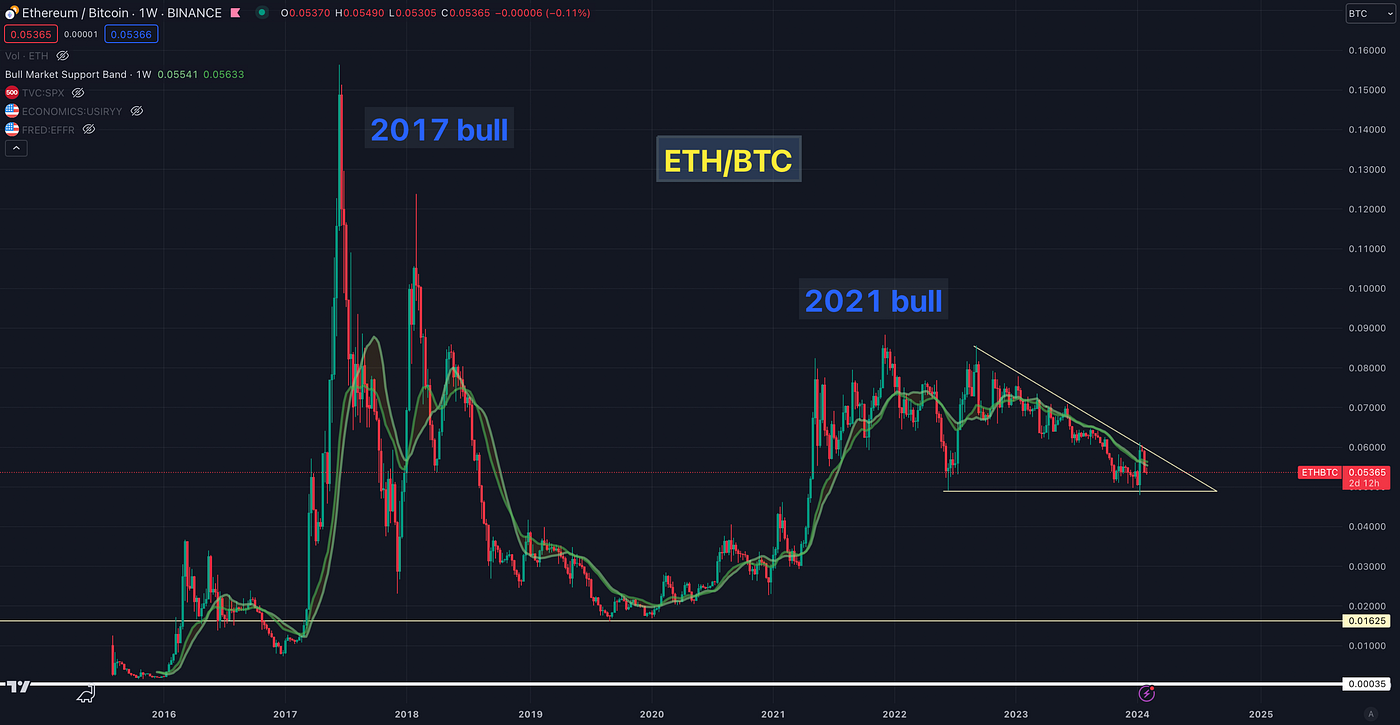 How High Can Stacks (STX) Go? Building the Future of Bitcoin with Smart  Contracts, DeFi & Web3 | by Col Jung | DataDrivenInvestor