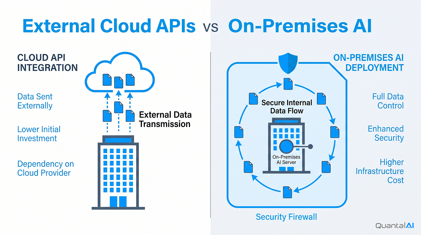 The case for open weight models on your own hardware is control over your data and a price nobody…