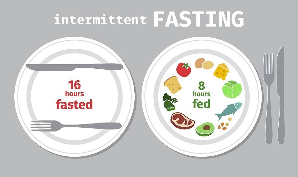 I Tried Intermittent Fasting(IF) For 3 Months And Here's What Happened |  Medium