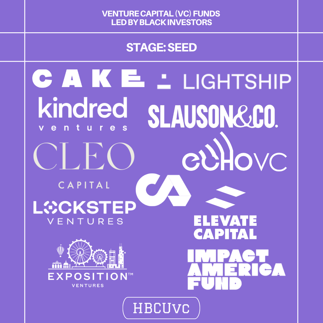 Black-Led Venture Capital Firms That Are Funding Overlooked Innovation | by  Chelsea Burwell-Brooks | HBCUvc