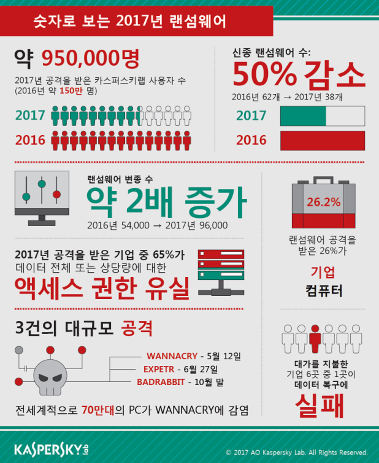 Makers Basic 4] 블록체인의 종류와 특징. 본 자료는 해시넷 블로그의 글을 조금 더 이해하기 쉽게 재… | by 장경재 |  BlockMakers Powered by DAIOS | Medium