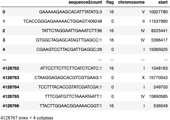 Paper: ZNFX-1 discovery #2 — genome indexing and alignment