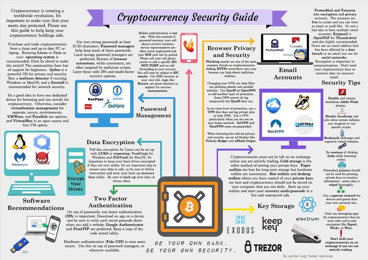 Control your bitcoin and crypto private keys 🔐 | by Dan | Medium