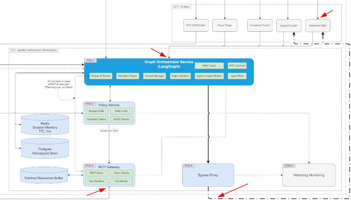 Layer 00 　PROJECT G/R 現Protocol STRATA-8: A Bottom-Up Framework for Securing AI Agents | Towards AI