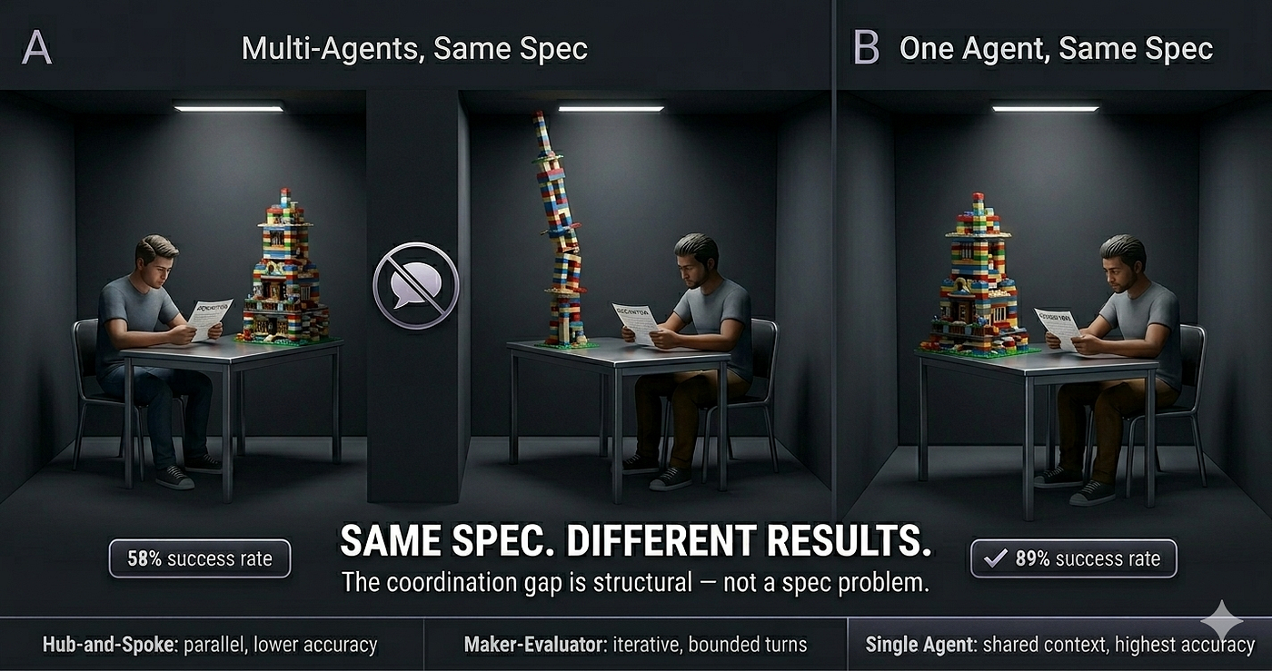 Kiro Sub-Agent Patterns