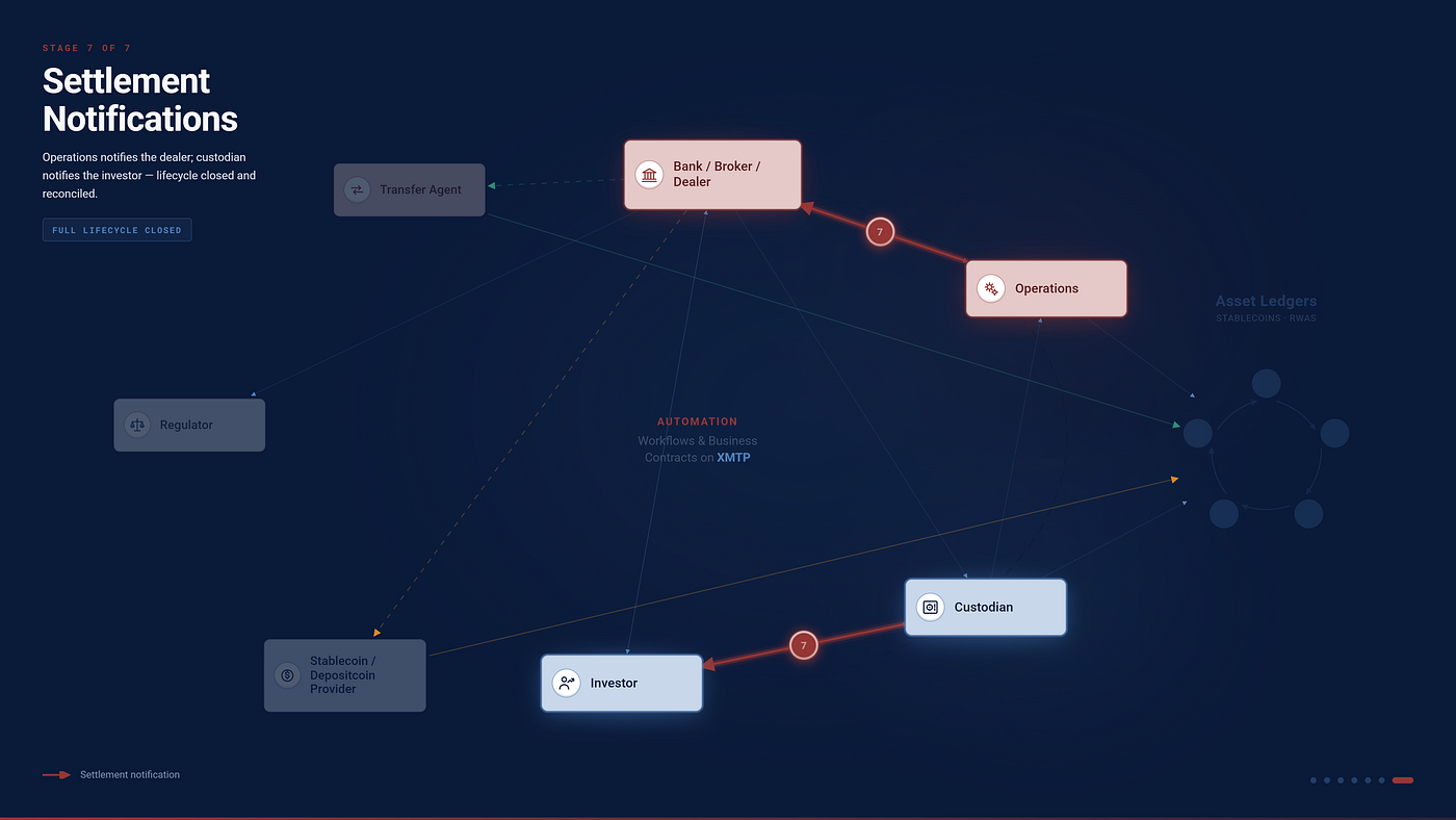 Decentralized RFQ for Institutional RWA Markets