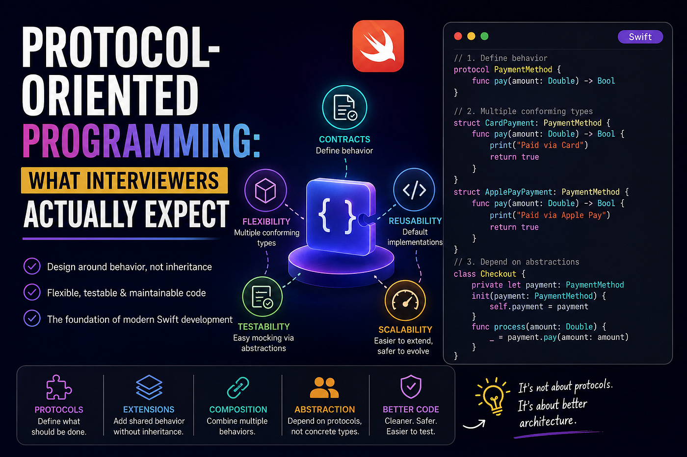 Protocol-Oriented Programming: What Interviewers Actually Expect