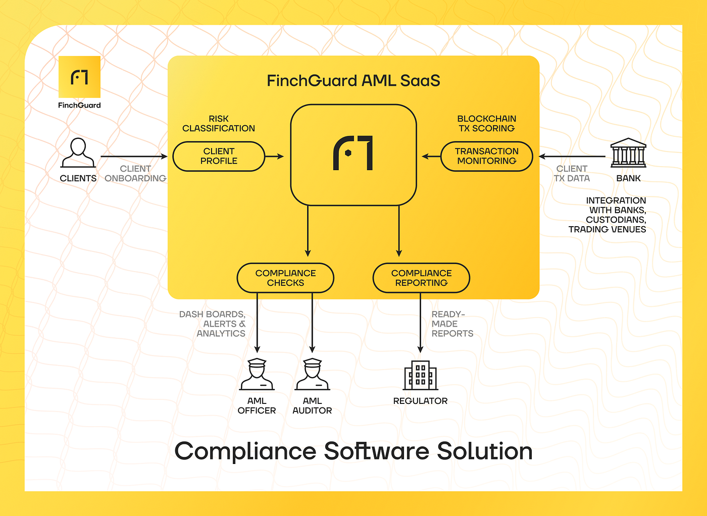 How to Stay Compliant in Crypto. A Comprehensive Guide presented by… | by  FinchTrade AG | Medium