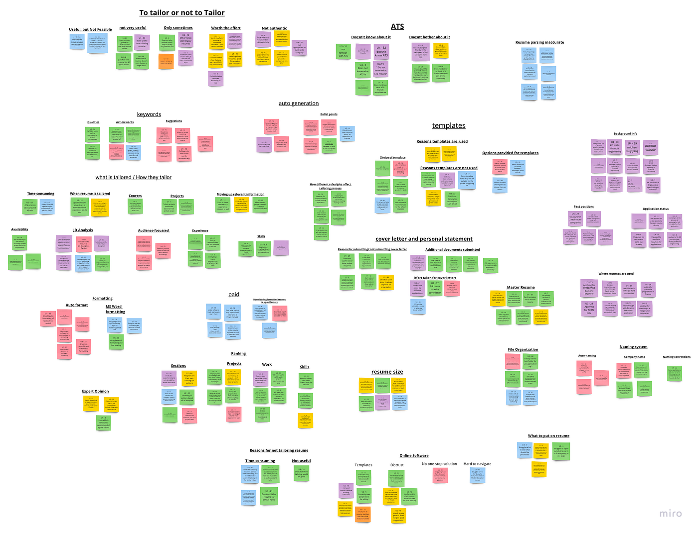 Rough affinity diagram with about 200 notes. Similar notes are grouped together and labelled with headings.