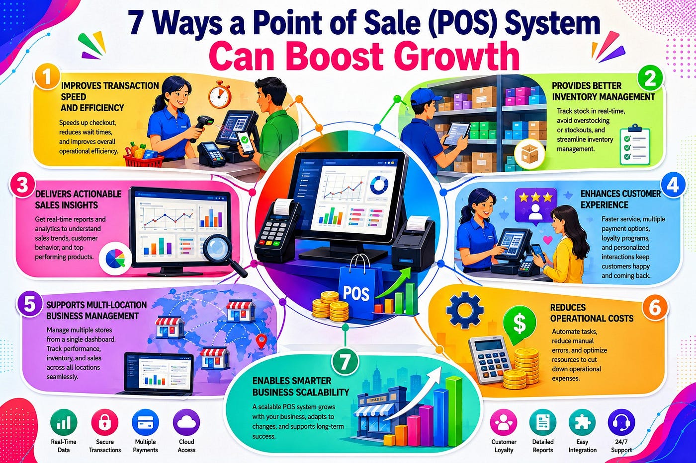 7 Ways a Point of Sale (POS) System Can Boost Business Growth