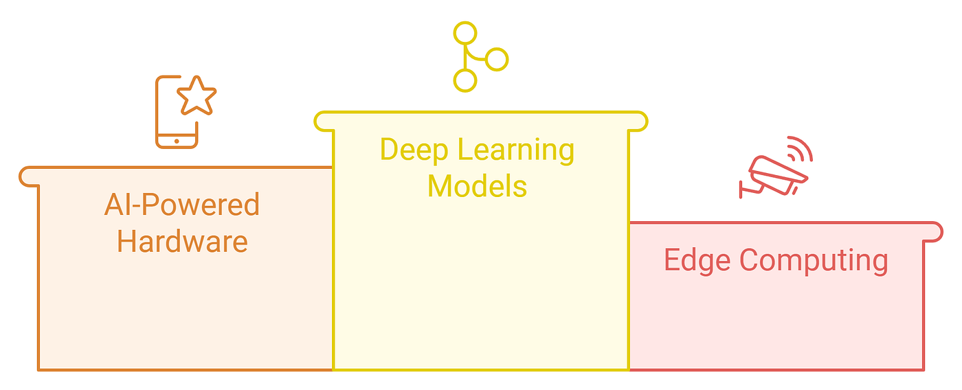 Source: Mirko Peters — Emerging Technologies in Computer Vision