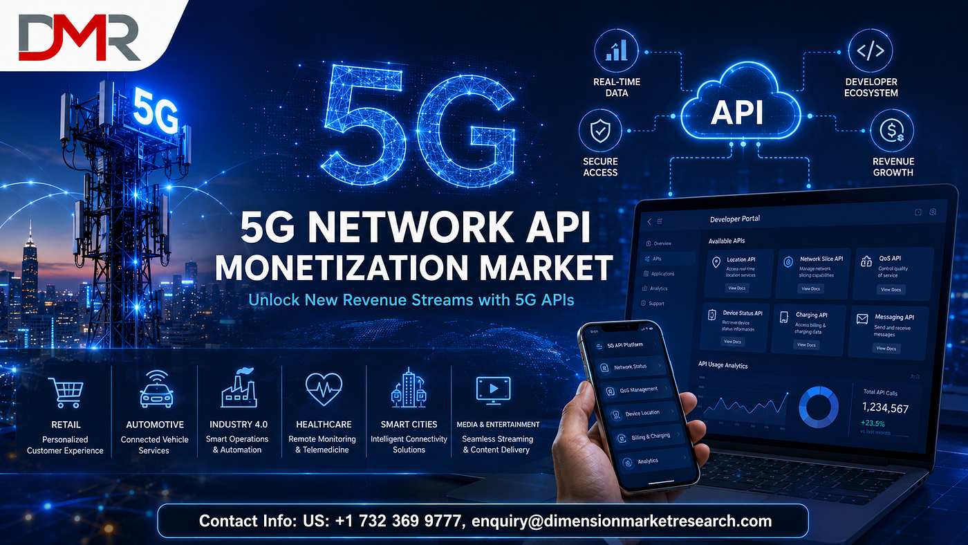 5G Network API Monetization Market Size 2026–2035
