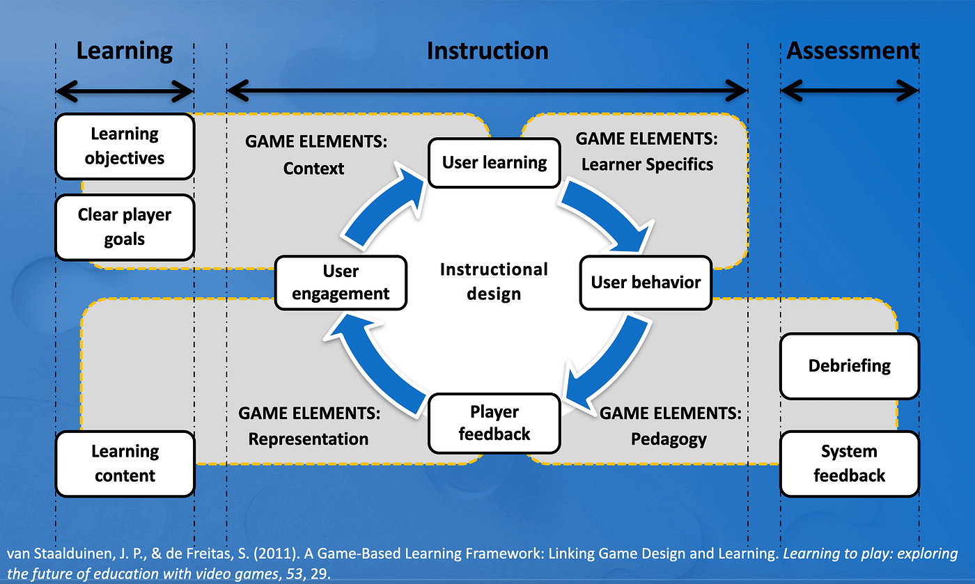 Game-Based Teaching Methodology and Empathy in Ethics Education