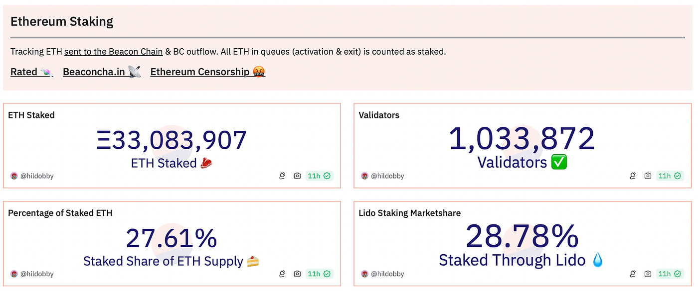 Guide to Layer-2 smart contracts. Layer 2 has revolutionized Ethereum… | by  EarnBIT | Coinmonks | Medium