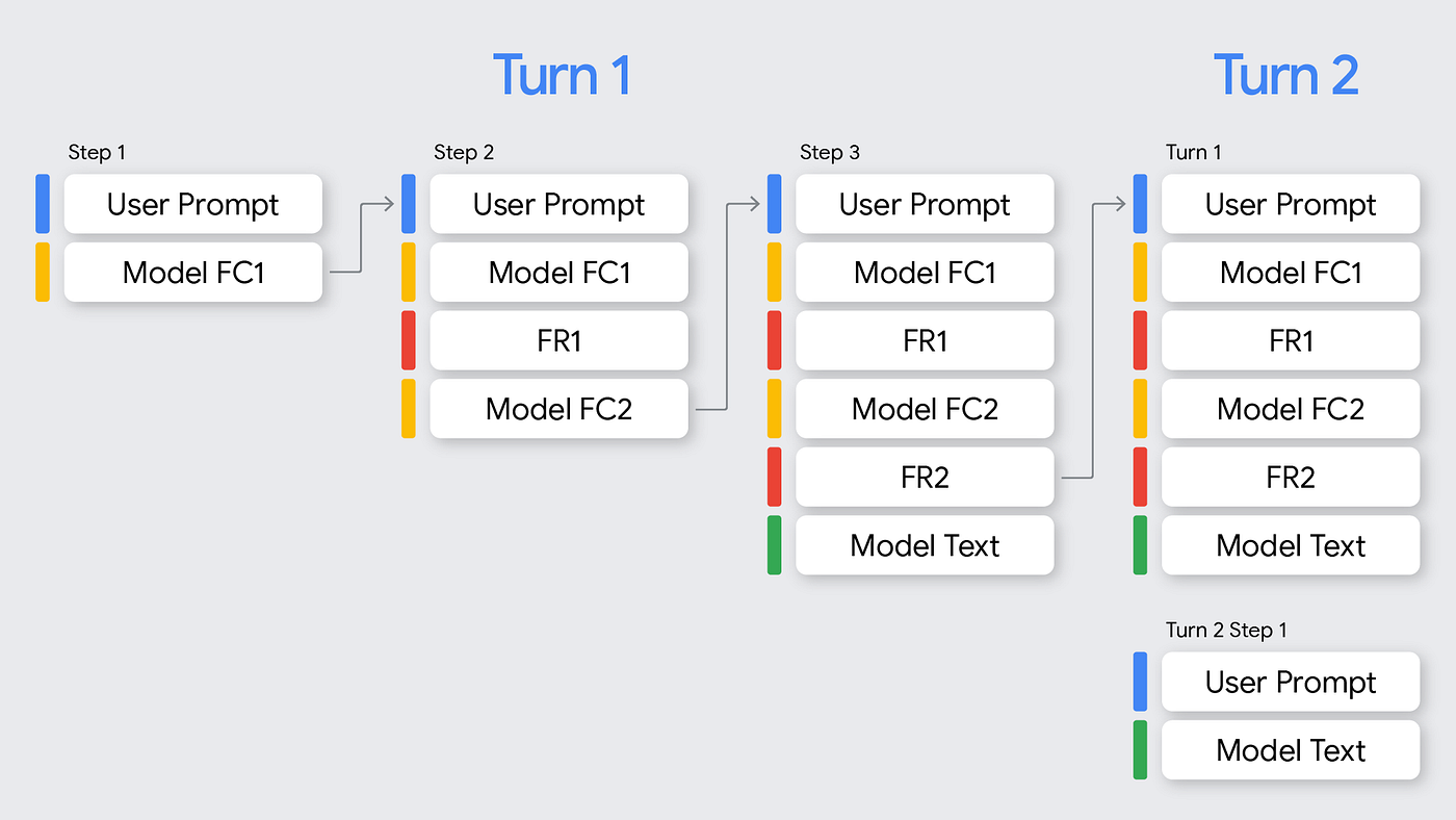 Gemini 3.1 Pro: The Death of the Search Bar | by The Inference