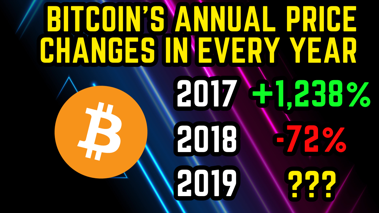 Is it a good idea to buy Bitcoin at the beginning of the year? | by  CryptoIsBeautiful | Medium