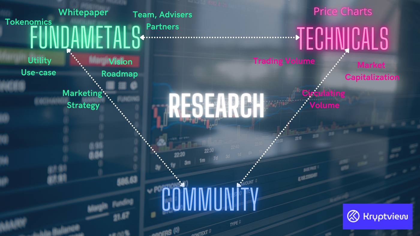 DYOR: Community Research The New Most Important Part of Crypto Investing |  by ValueFirst | CryptoStars | Medium