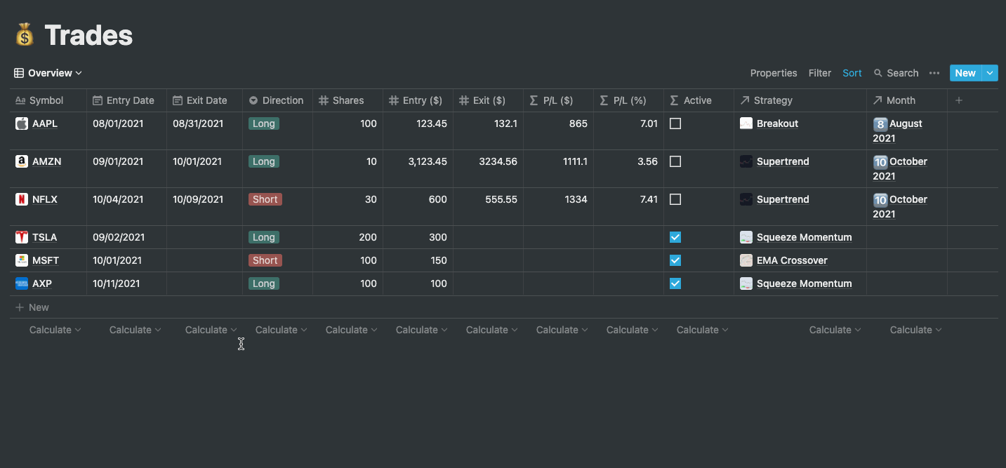 A Notion Trading Journal Template | by Yong Hong Tan
