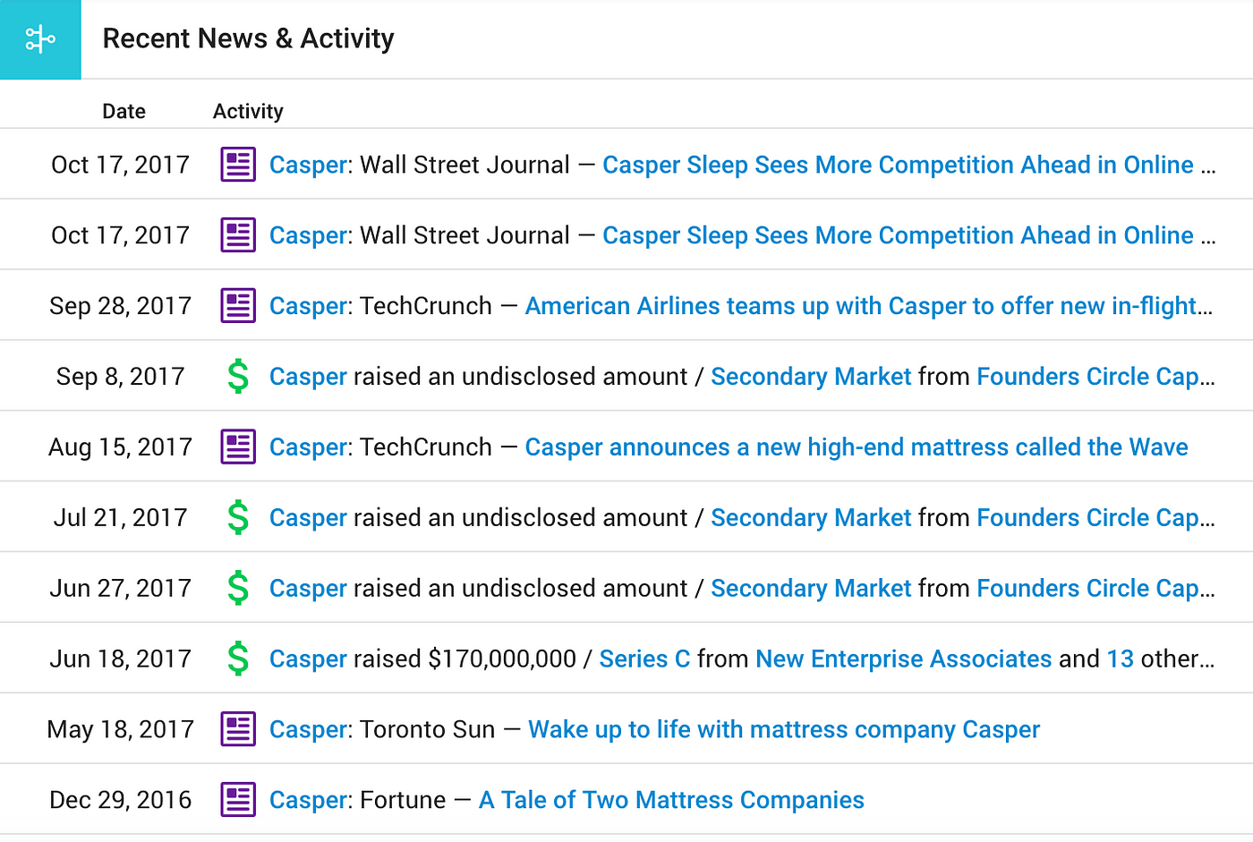 Poki - Crunchbase Company Profile & Funding