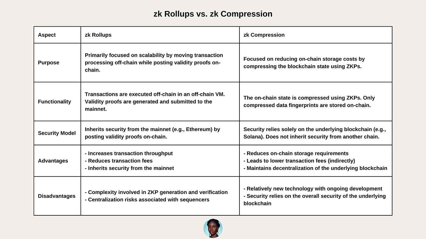 A deep dive on zk on Solana vs Ethereum | by Titilola Shittu | Medium