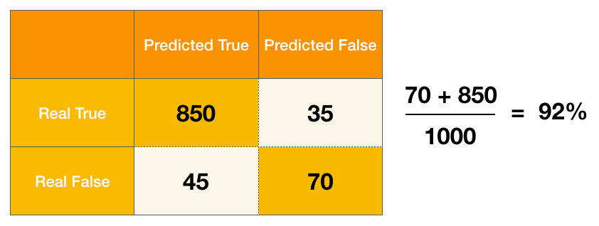 How Will I Die? This Quiz Can Guess with 80% Accuracy