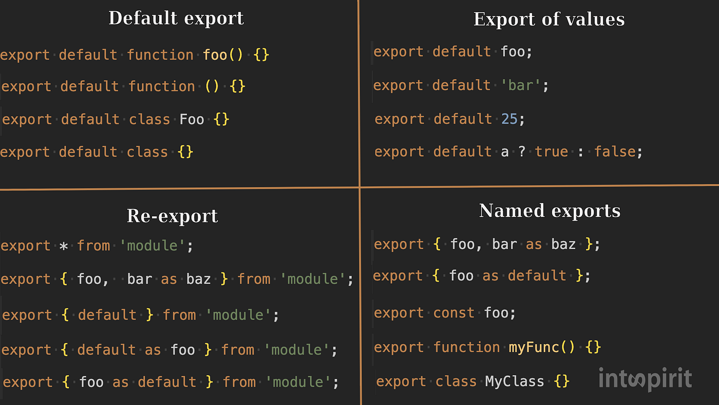 50 shades of ES6 modules. The toughest challenges of the hardest… | by  Intspirit Ltd | JavaScript in Plain English