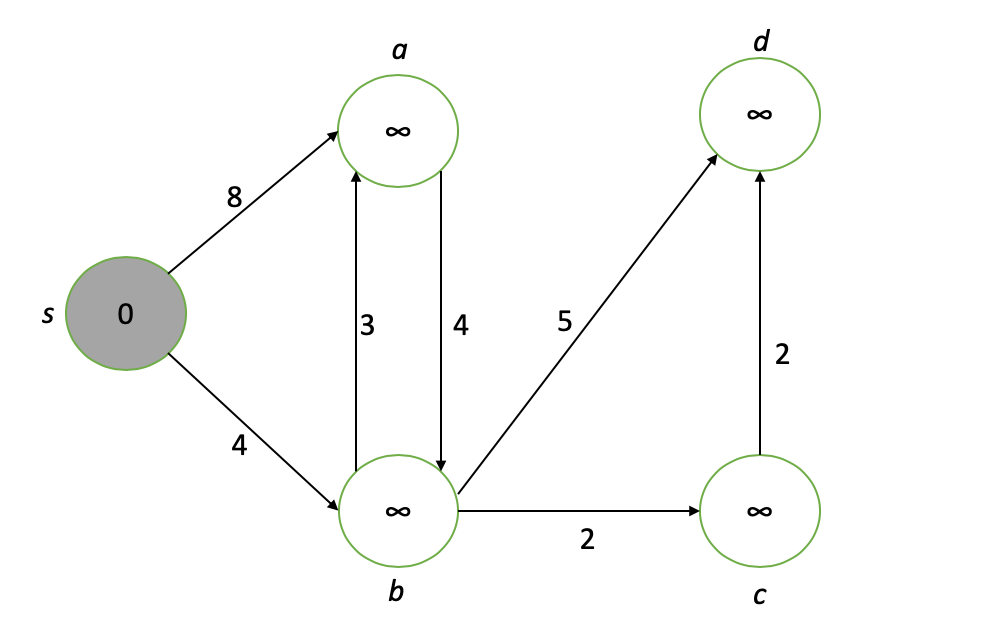 A Python Module for Maze Search Algorithms