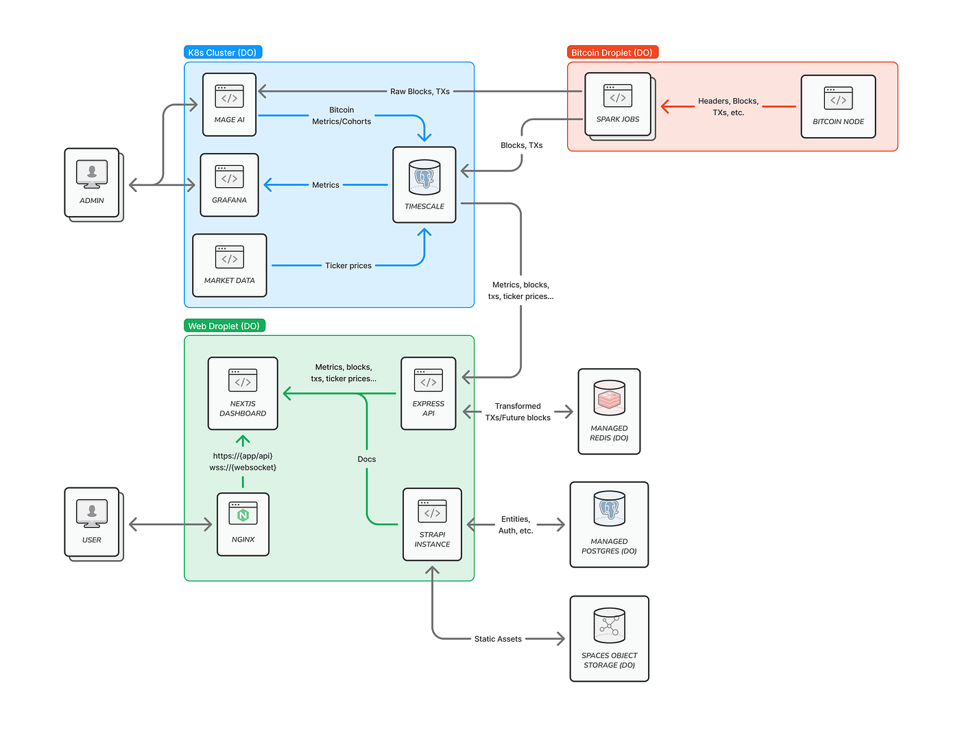 How We Created XStream: Engineering an Open-Source, Data-Driven Crypto  Explorer | by Ygor Martins | Medium