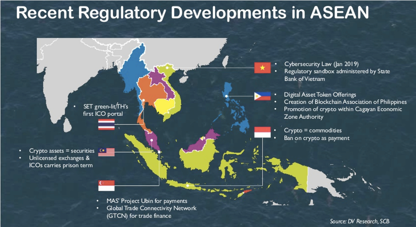 Why Thailand is a hidden gem for blockchain. | by Maxime Paul | atato |  Medium