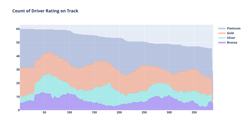 Racing Data Science Analytics by Valkyrie AI — Dag AI