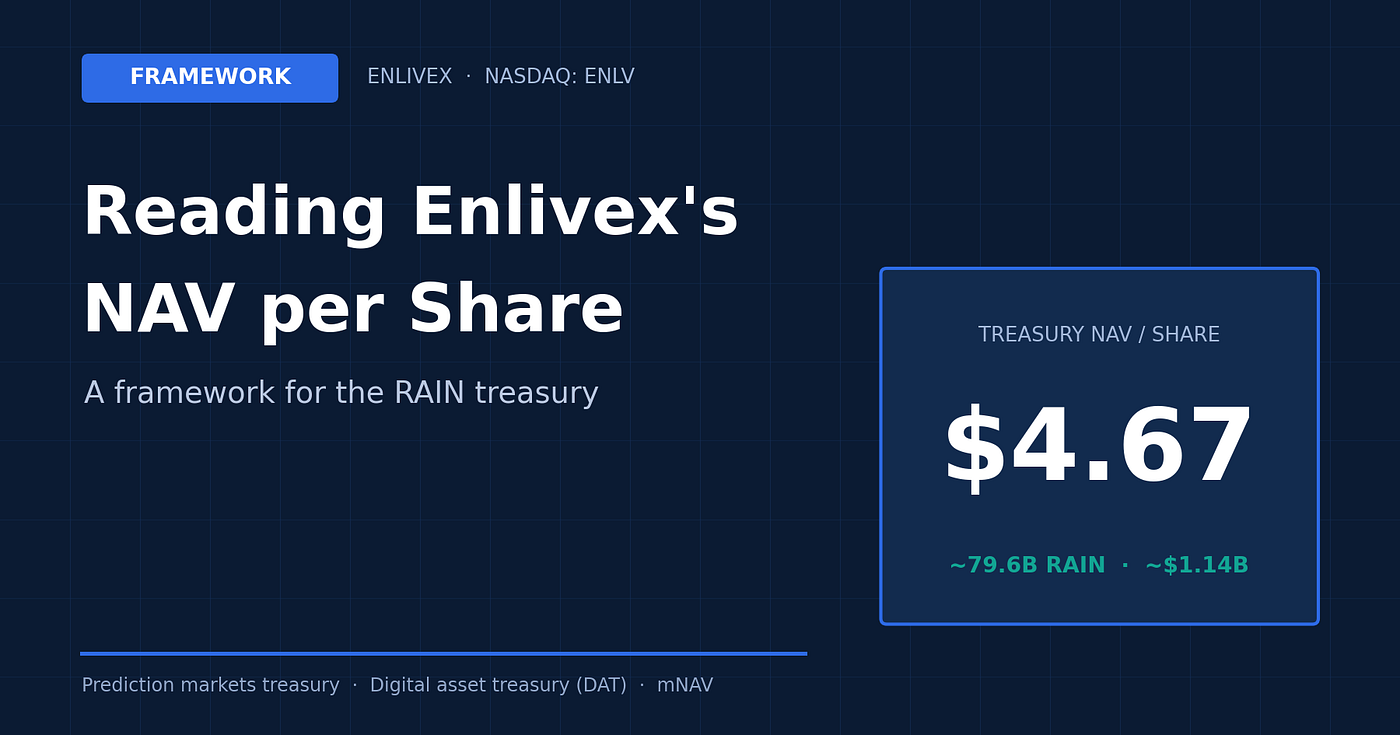 Reading Enlivex’s NAV per Share: a framework for the RAIN treasury.