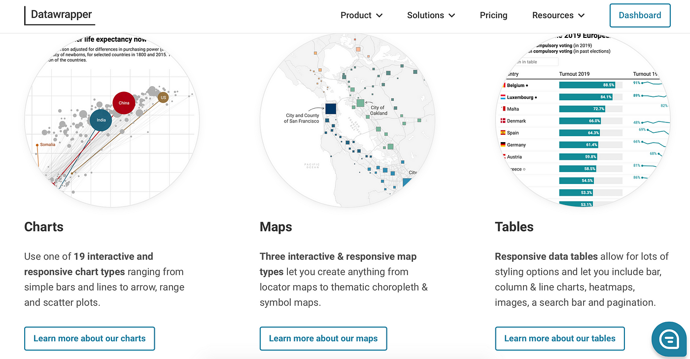 Five Free Data Visualization Tools for Beginners | by Mala Deep |  Nightingale | Medium