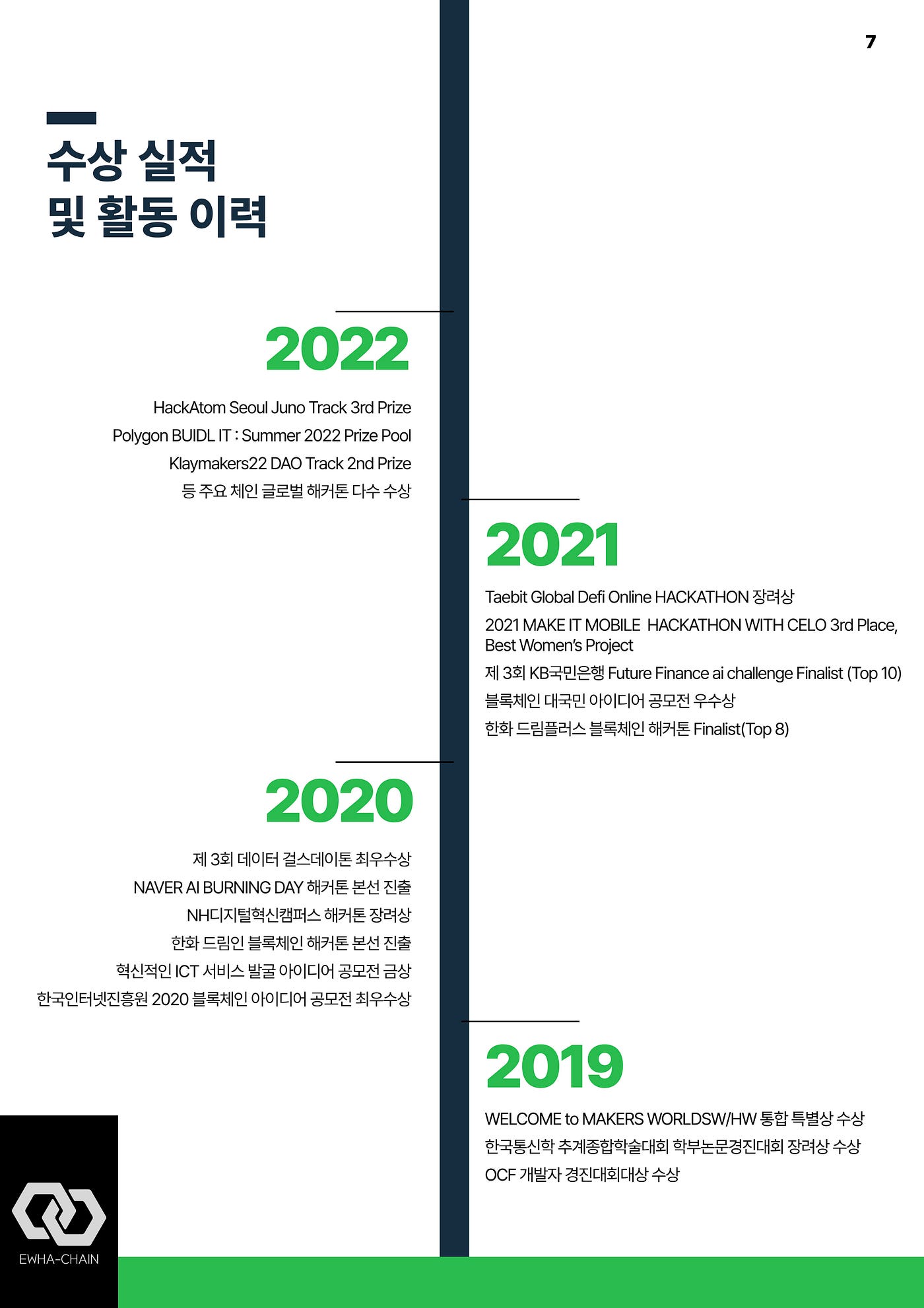 이화여자대학교 블록체인학회 이화체인 2022 활동 정리 — Looking Back, Looking Forward | by Irene |  EWHA-CHAIN | Medium