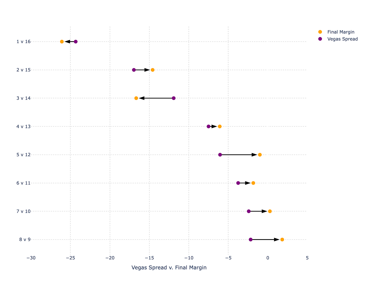 Adventures in Plotly: Scatter Plots, by Jeremy Colón