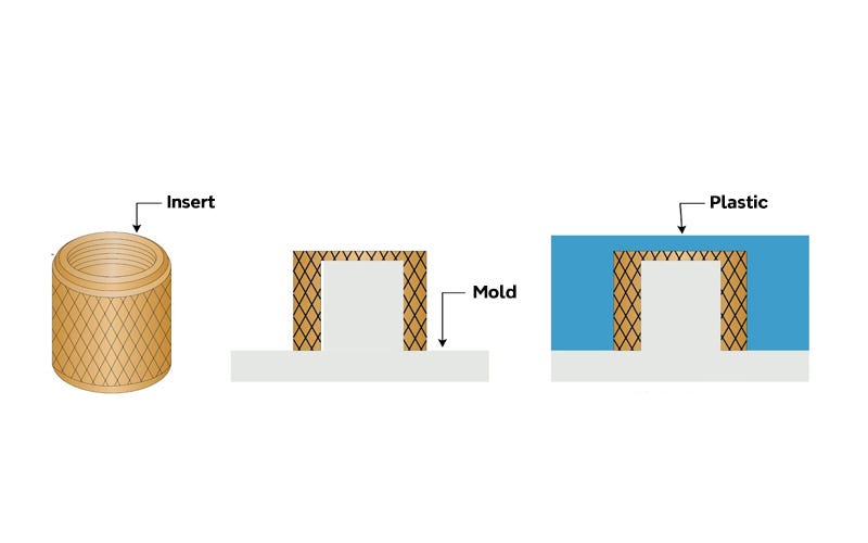 What is an insert mold? 4 Best Practices for Perfect Mold