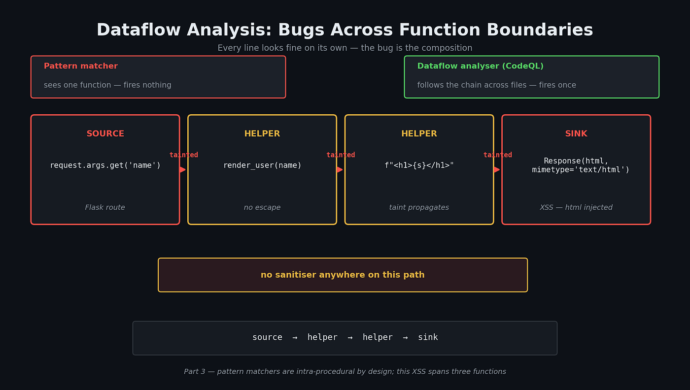 Understanding AI-Native Security (Part 3)