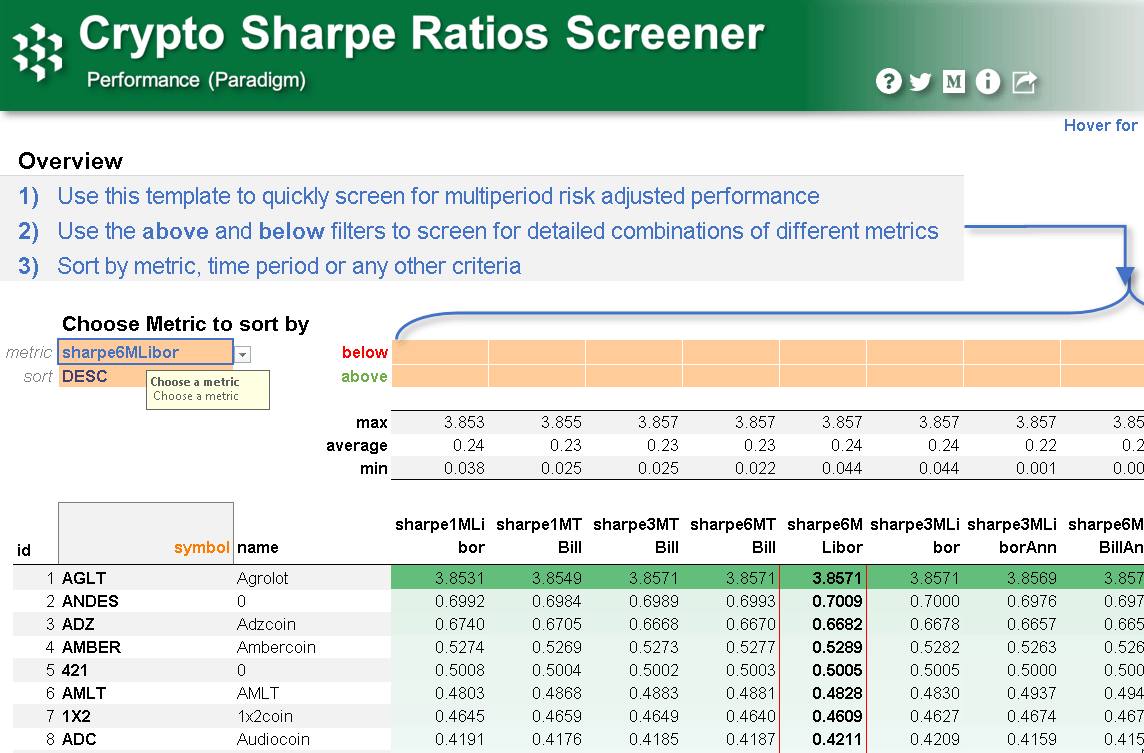 How to Pull 30,000 Cryptocurrency Sharpe Ratios in 5 seconds | by Chris  Ware | Cryptosheets | Medium