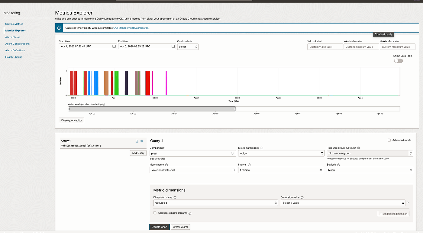 Optimizing OKE Network for High Transaction Throughput