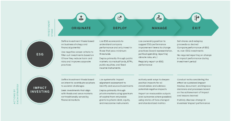 ESG + VERSUS Experience - Versus