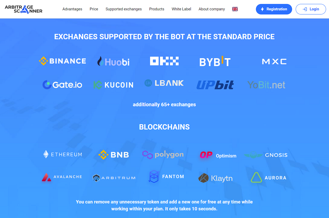 ArbitrageScanner.io. best crypto arbitrage scanner for CEX… | by Audu isaac  sumaila | Medium