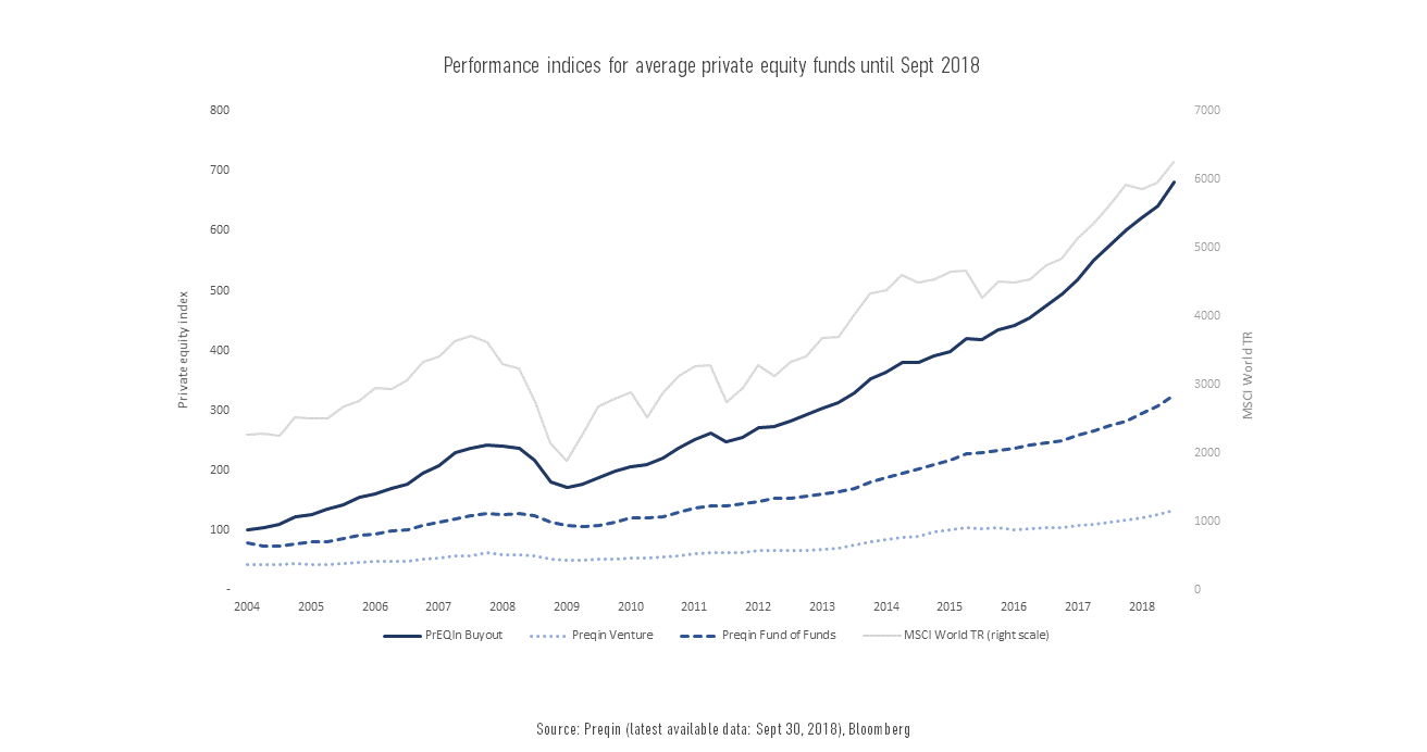 Why is it called secondary market? Leia aqui What is called secondary