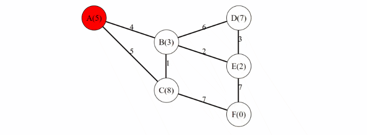 Searching Algorithms Animation