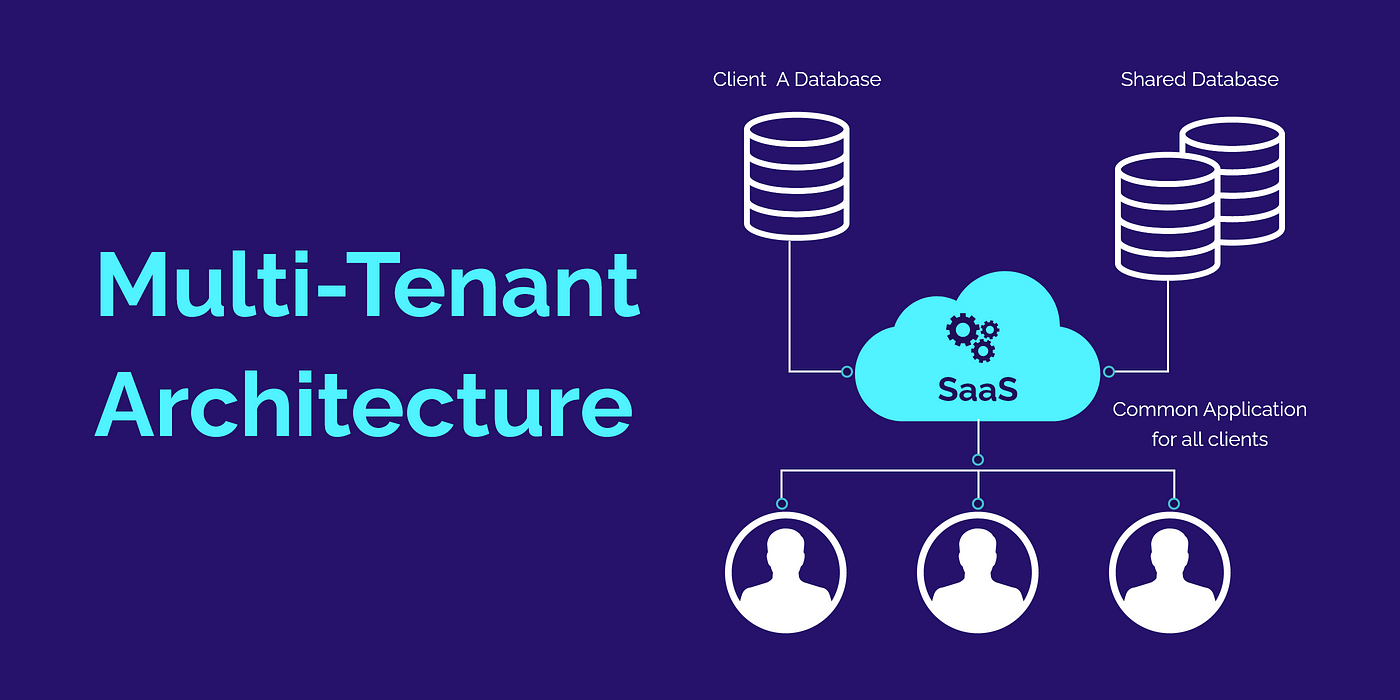 Multi Tenancy In Software Architecture | CodeX